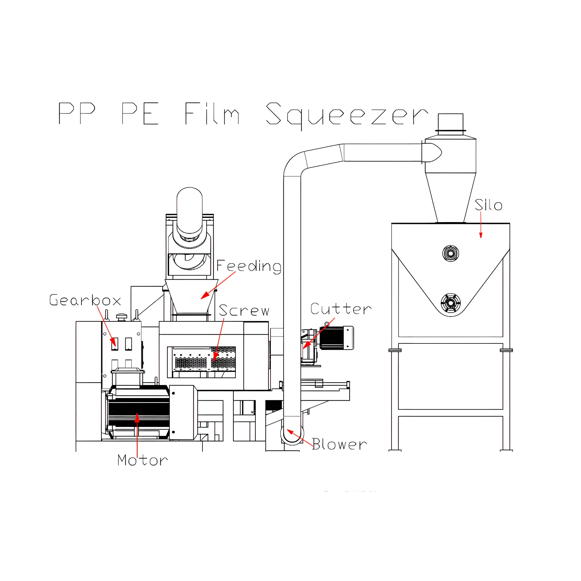Diagram showing the squeezer integrated with a film washing line.